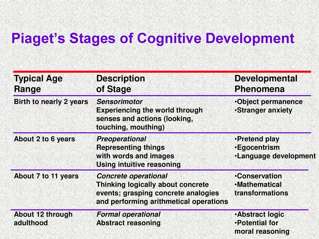 Cognitive development in infancy stage top